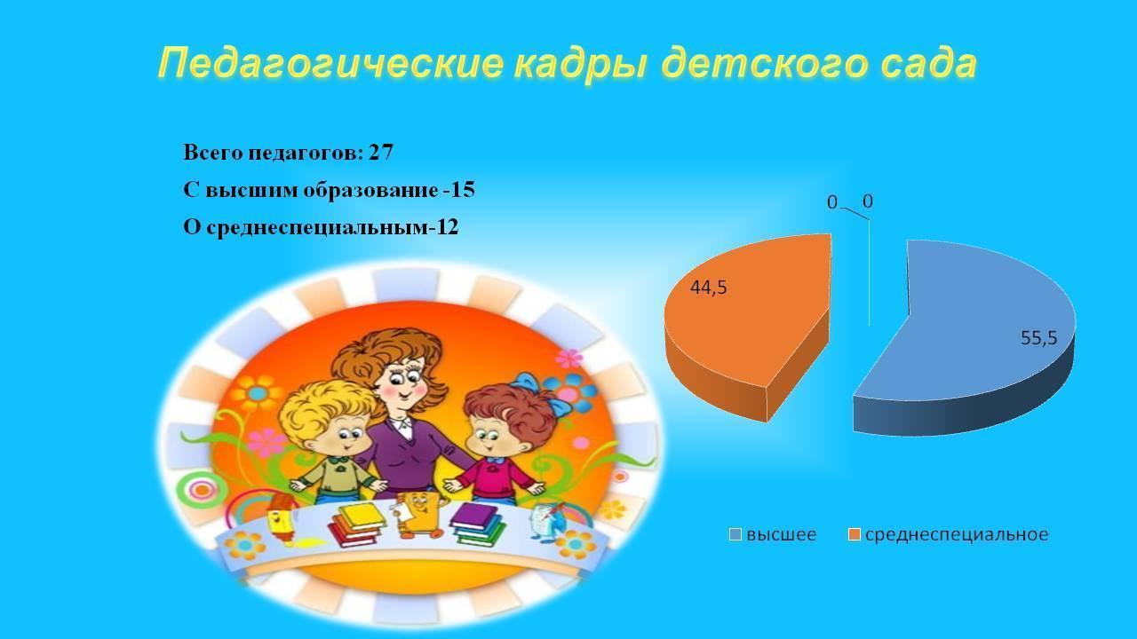 о детском саде