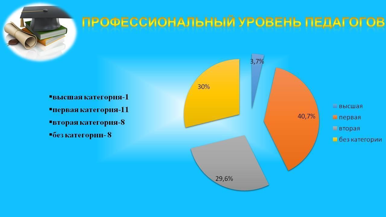о детском саде