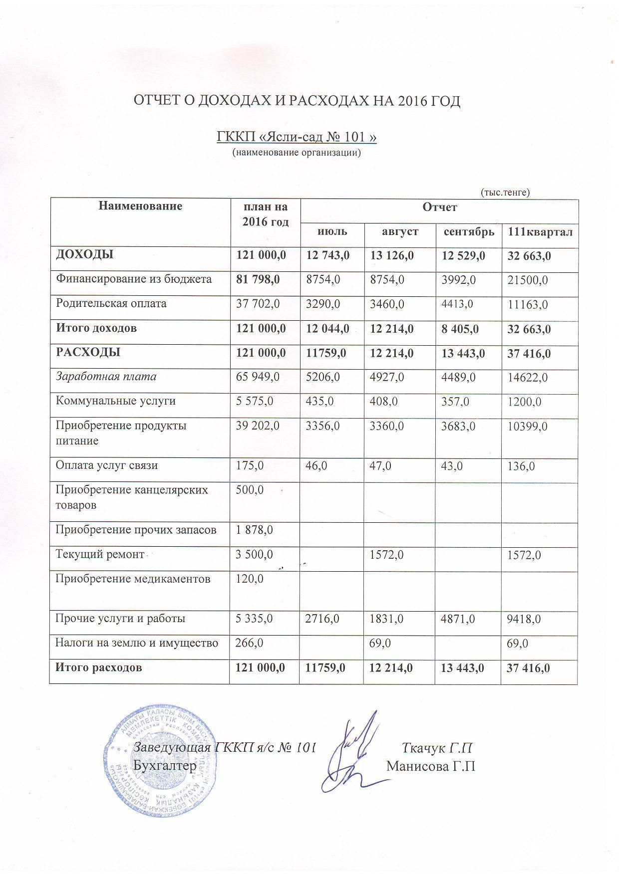 отчет о доходах и расходах за 3 квартал 2016 года