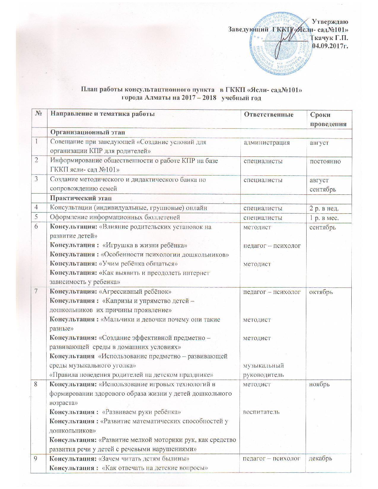 План работы консультационного пункта