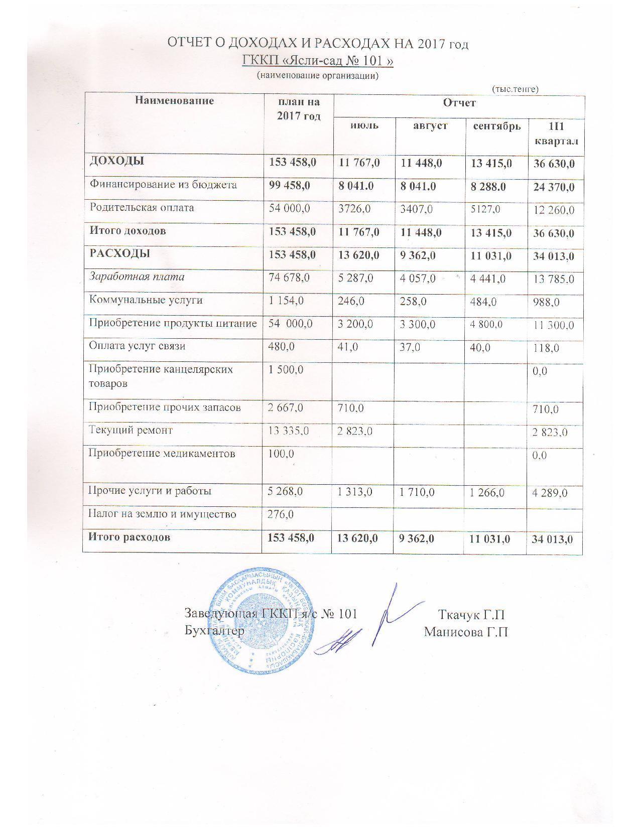 Отчет о доходах и расходах за 3кв 2017г