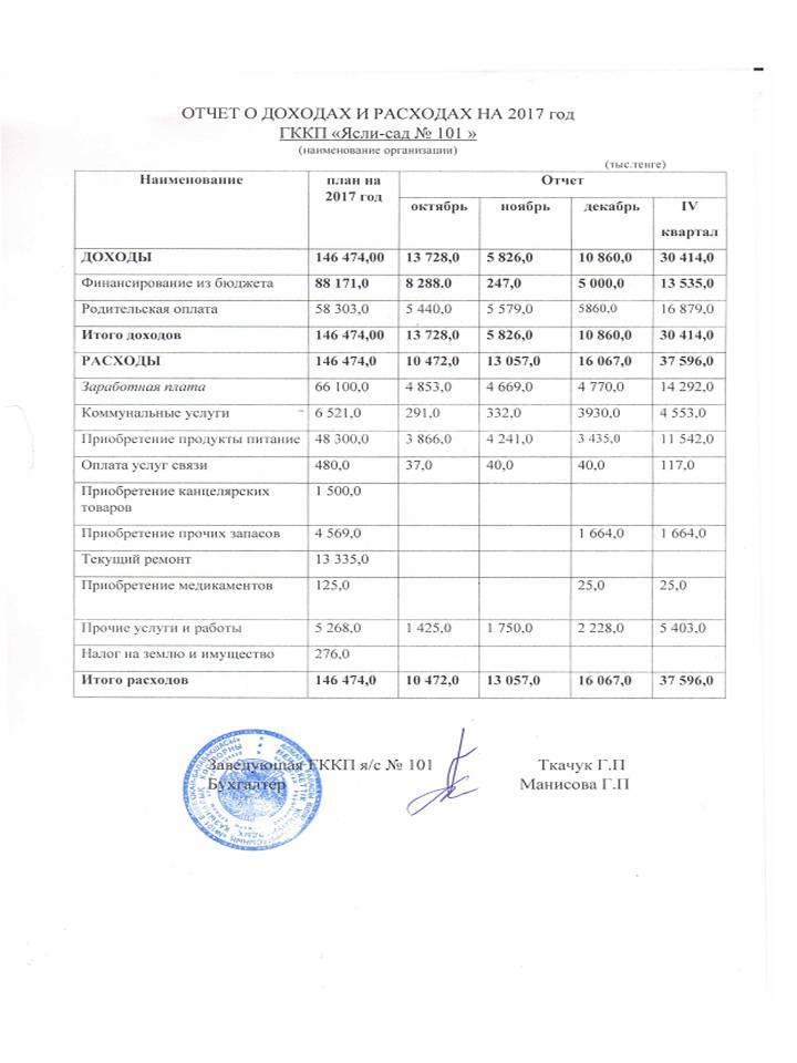 отчет о доходах и расходах за 4 квартал 2017 года