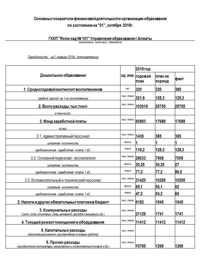 отчет о доходах и расходах за III квартал 2018 года