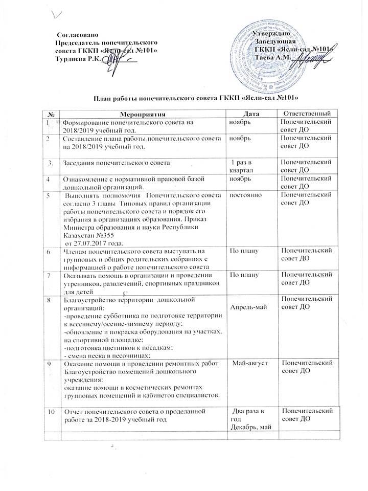План работы попечительского совета  ГККП "Ясли-сад №101"