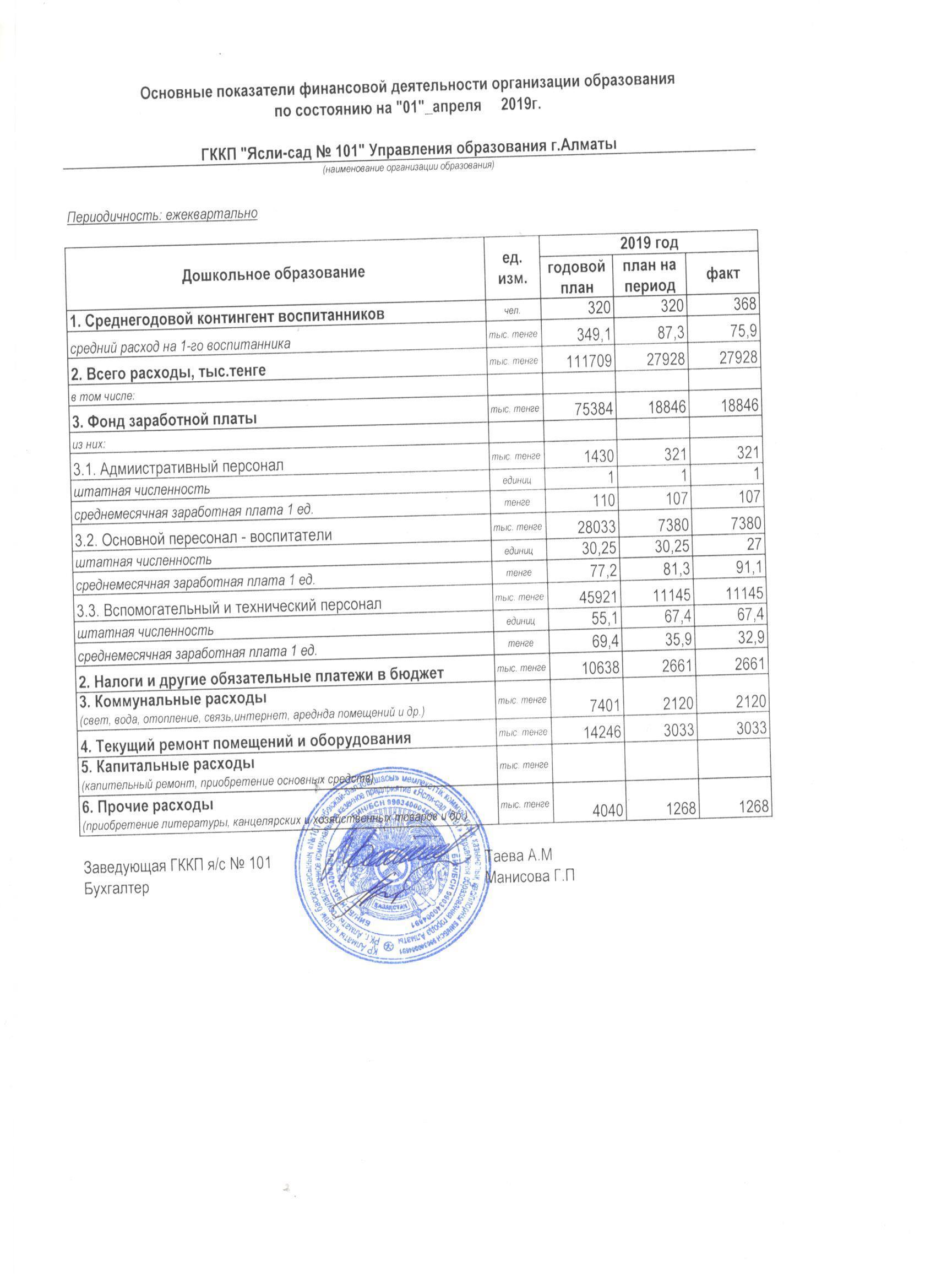 отчет о доходах и расходах за I квартал 2019 года