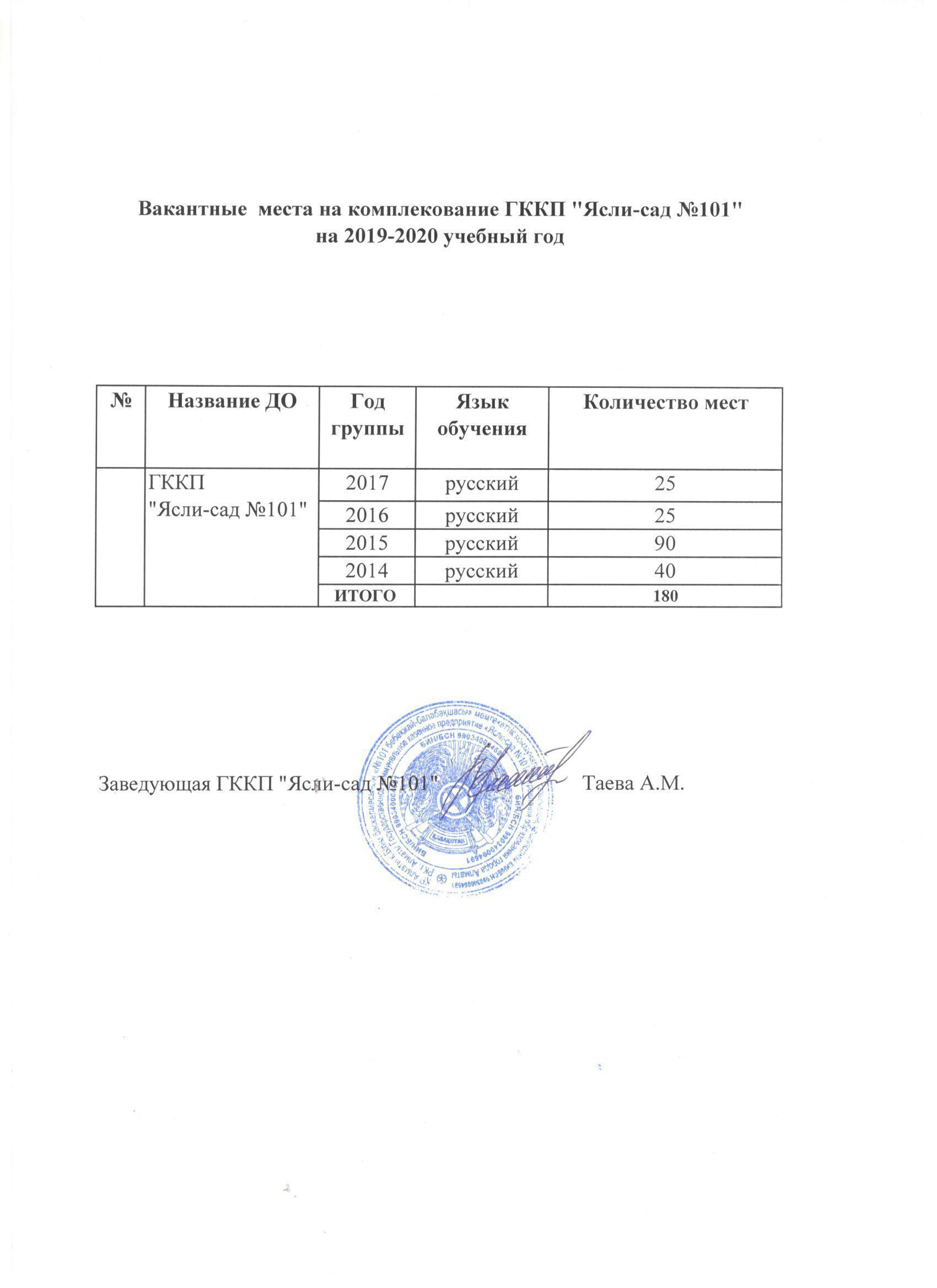 Вакантные места на комплектование ГККП "Ясли сад №101" на 2019-2020 учебный год