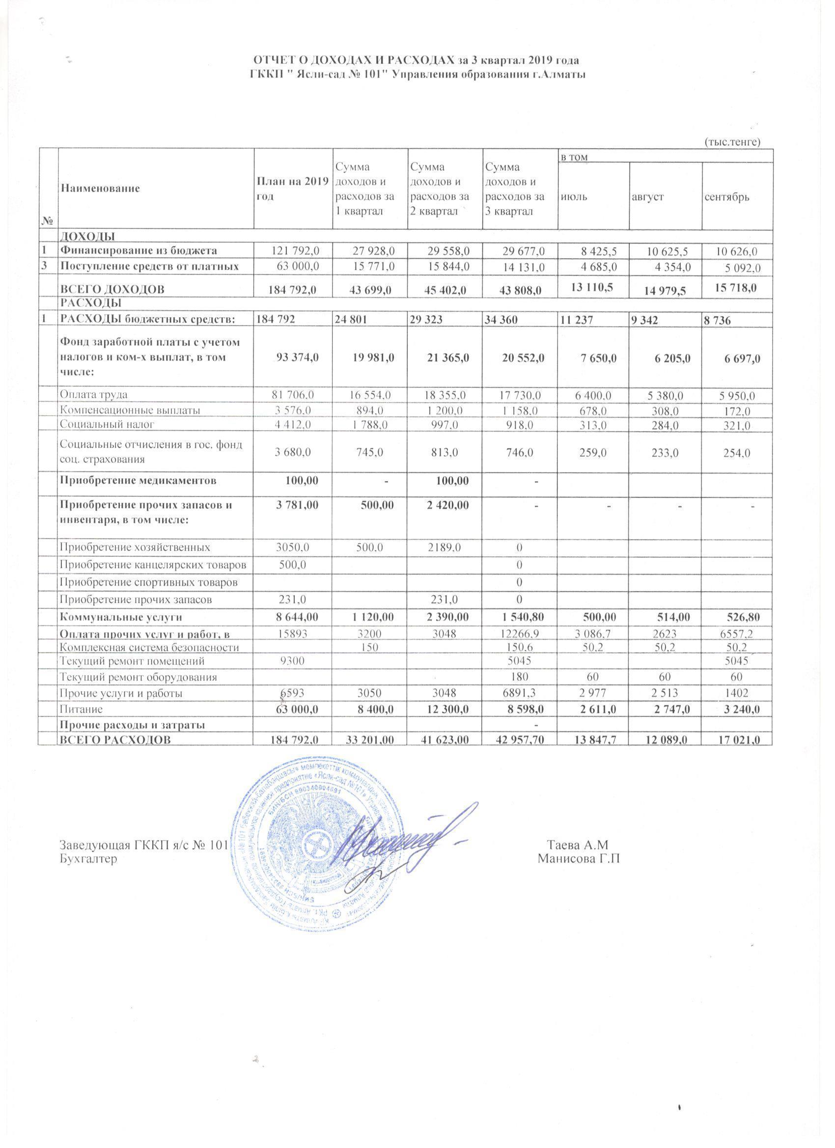 Отчет о доходах и расходах за IІІ квартал 2019 года