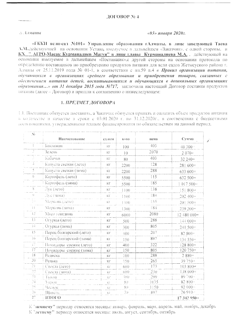 Договора по поставке продуктов питания на 2020 год. КХ "АГРО - Масак Курманалиев Магуя".