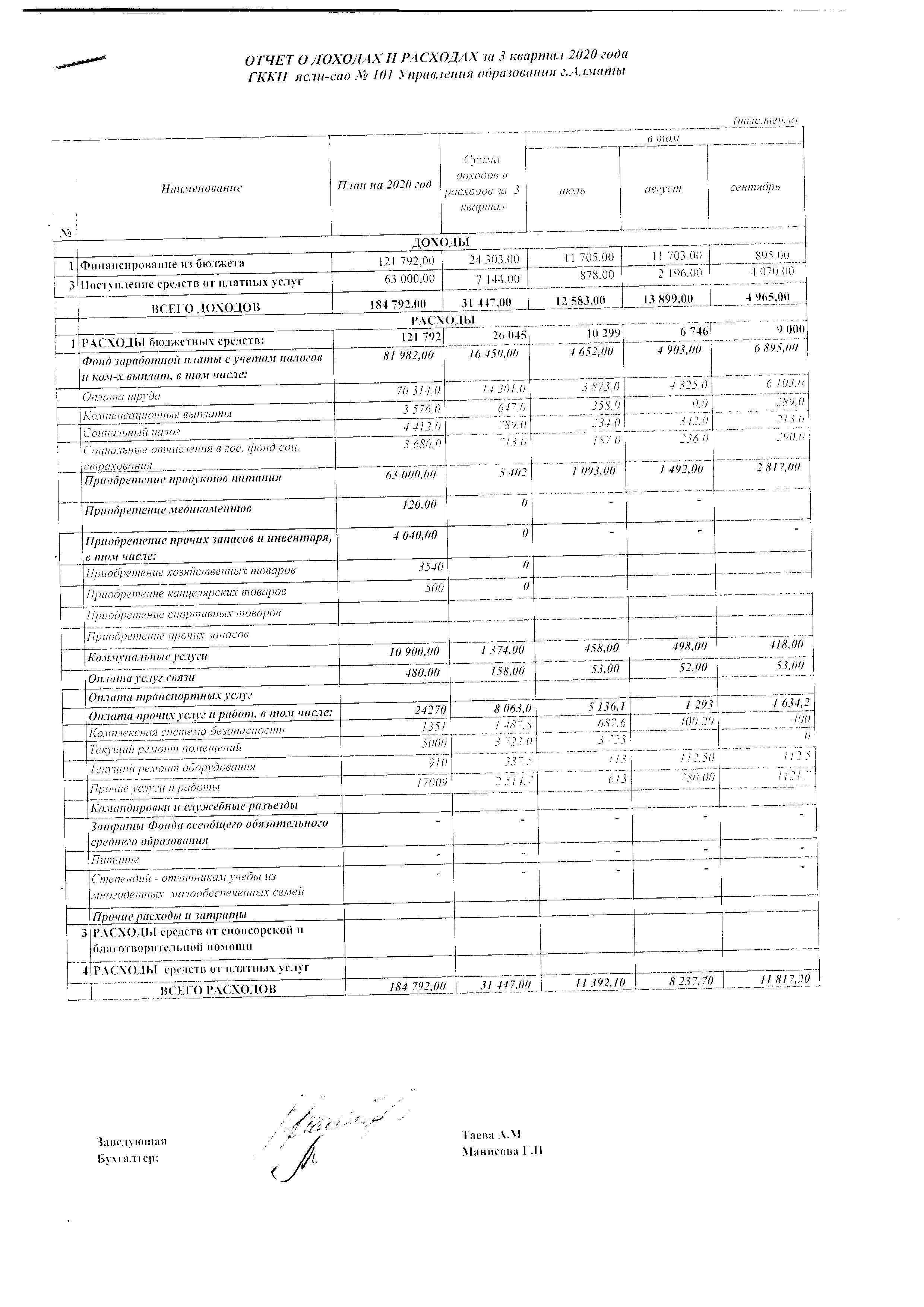 Отчет о доходах и расходах за IІІ квартал 2020 года