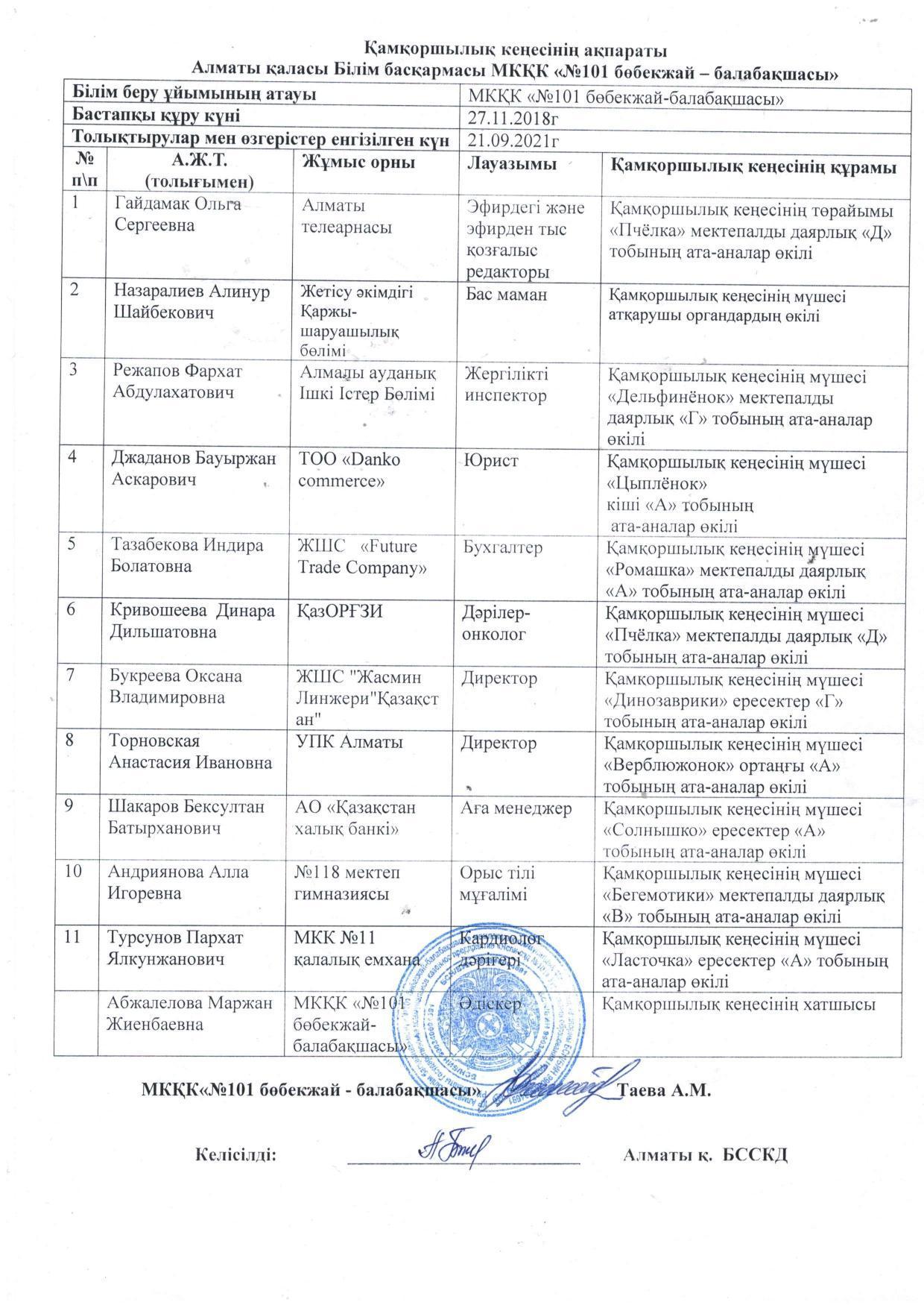 Попечительский совет ГККП "Ясли сад №101" на 2021-2022 учебный год