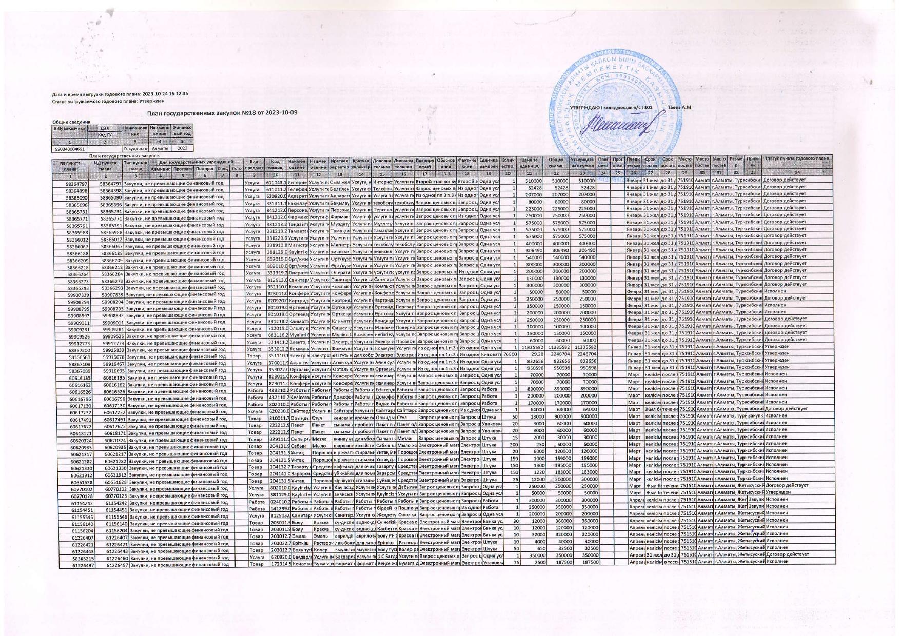 План государственных закупок №18 от 09.10.2023г.