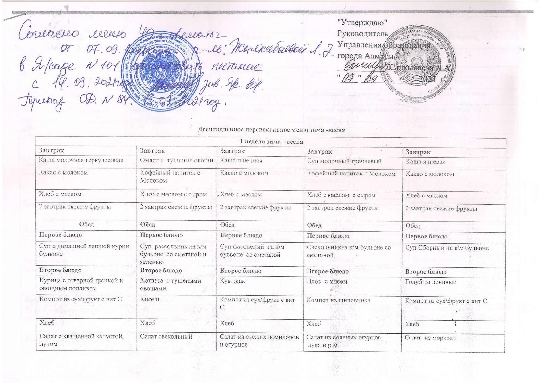 Утвержденное десятидневное перспективное меню "Зима-весна"