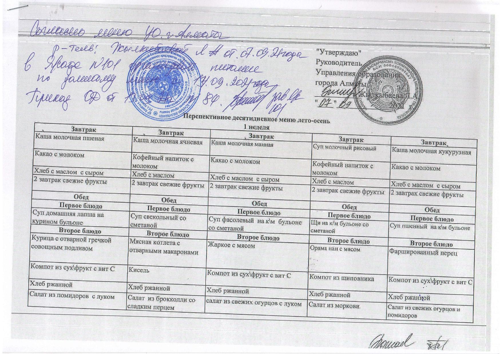 Утвержденное десятидневное перспективное меню "Лето-осень"