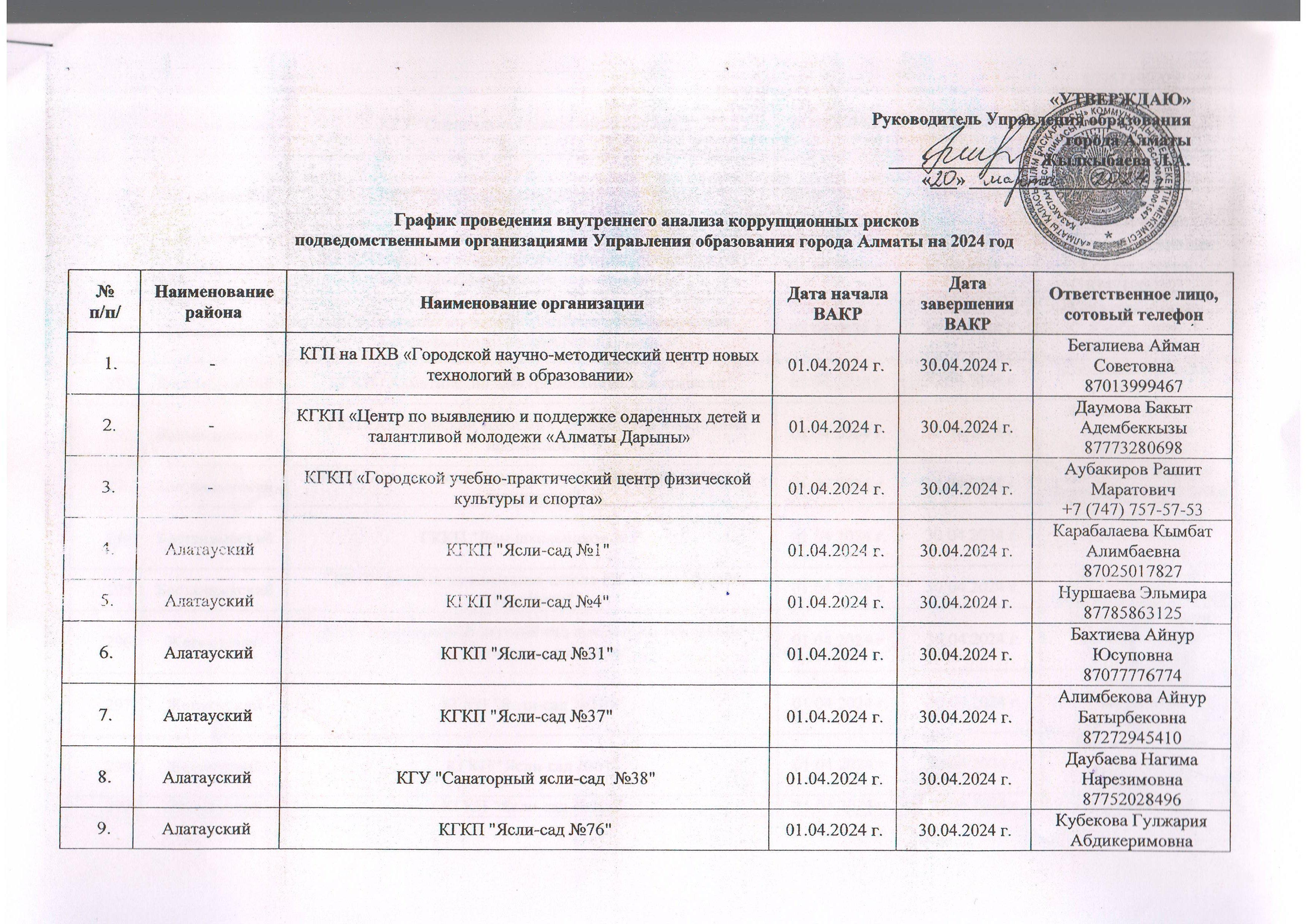 График проведение ВАКР