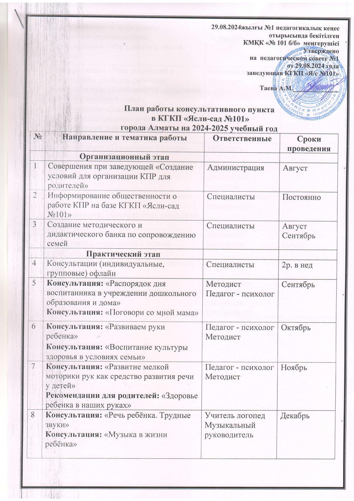 Консультативтік пунктің 2024-2025 оқу жылына арналған жылдық жоспары
