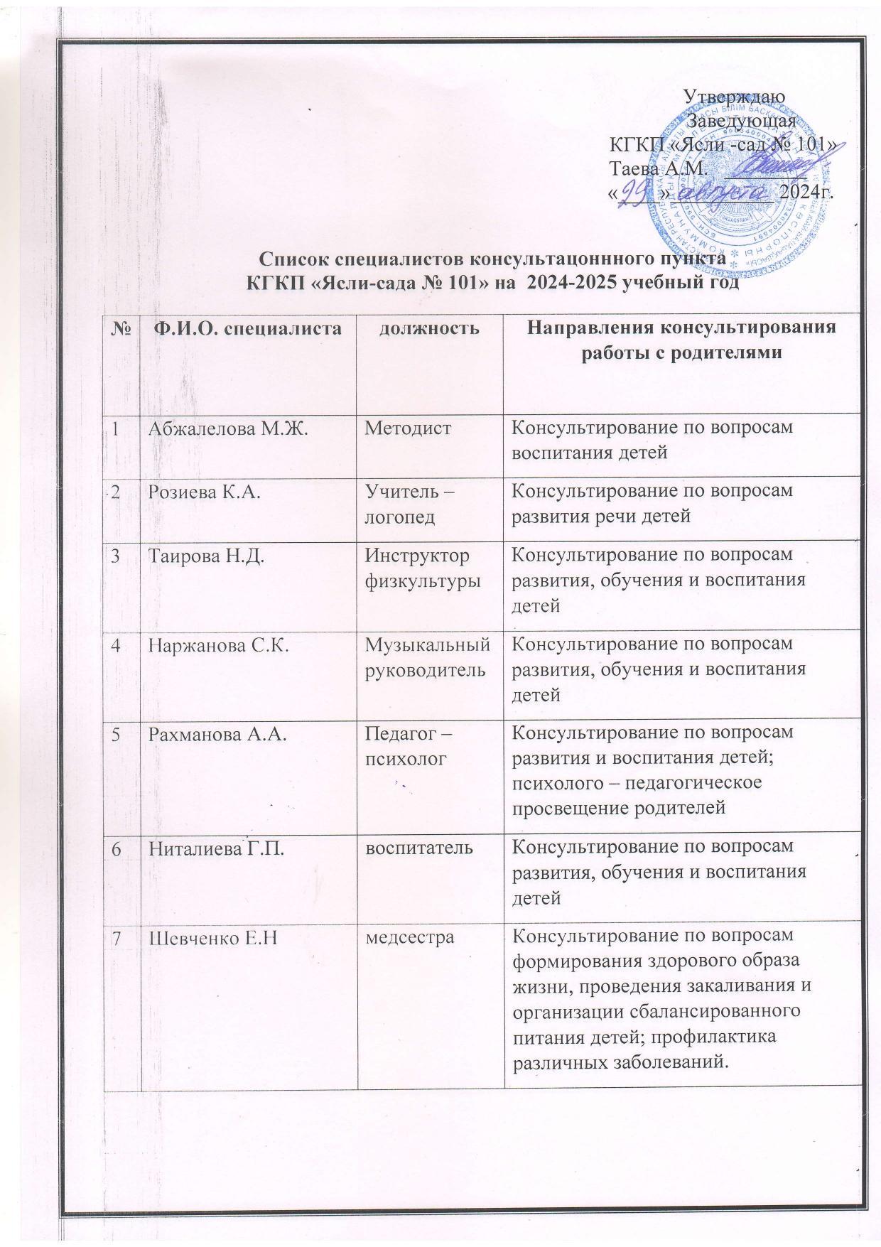 Консультативтік пунктің кеңес беретін мамандарының тізімдері