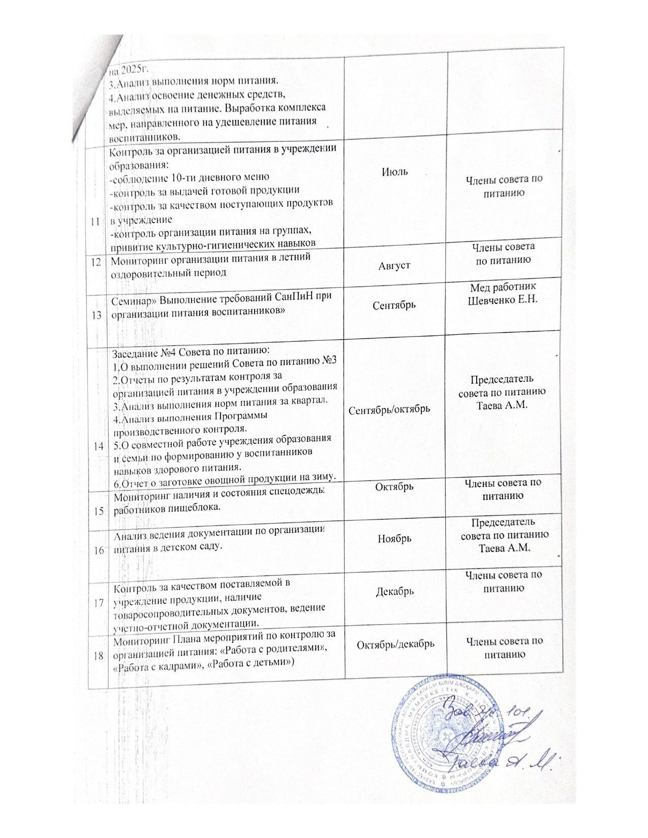 План работы совета по питанию