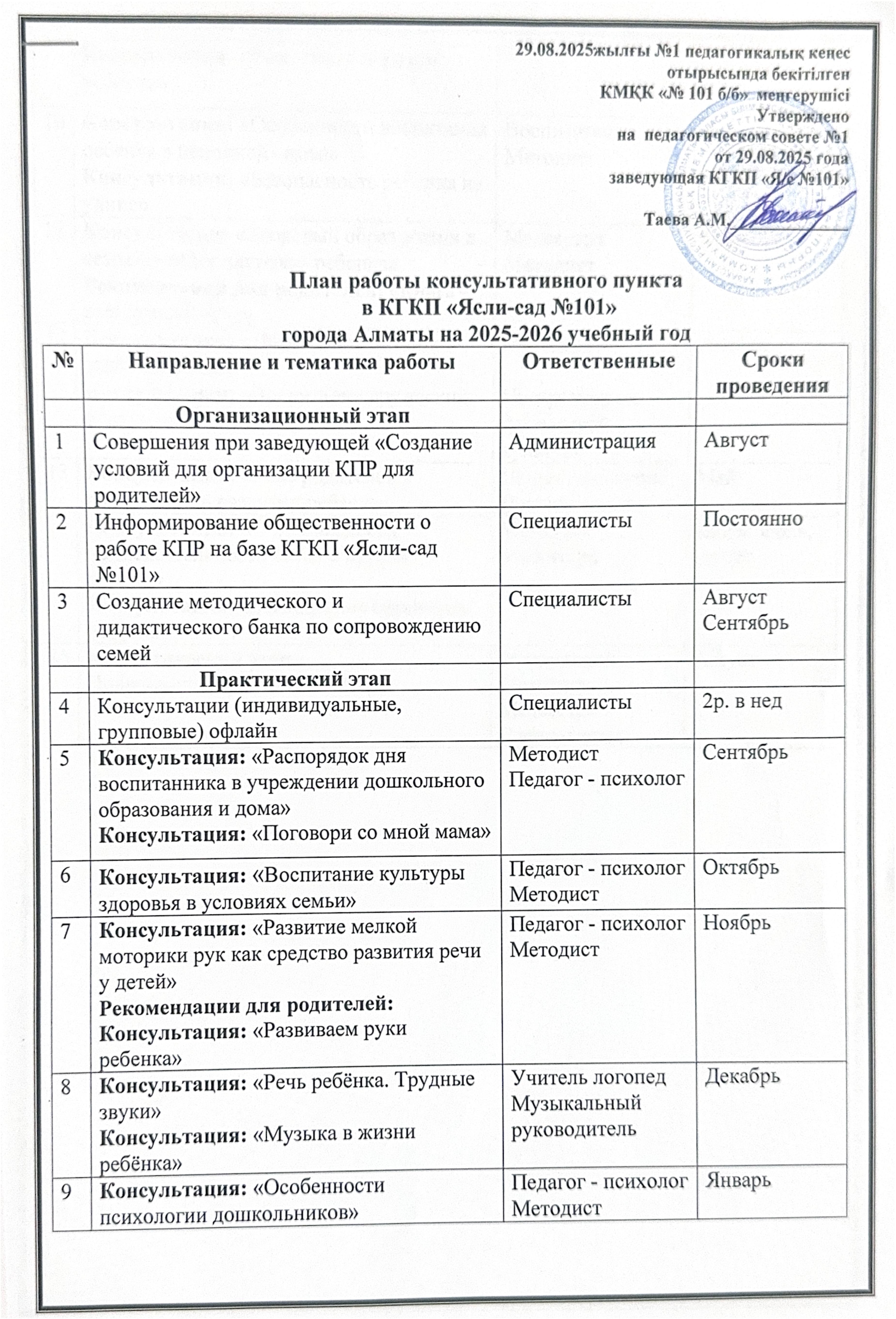 План работы с родителями консультативного пункта на 2025-2026 учебный год
